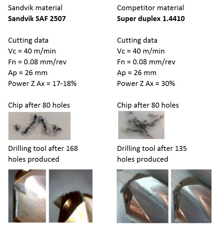 SAF 2507 drilling.jpg