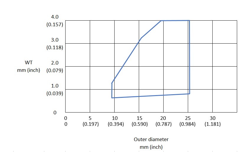 New dim. graph in Ti-2 datasheet.jpg